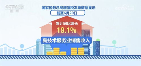 我國實施多項稅費優惠政策 為高質量發展提供有效動力